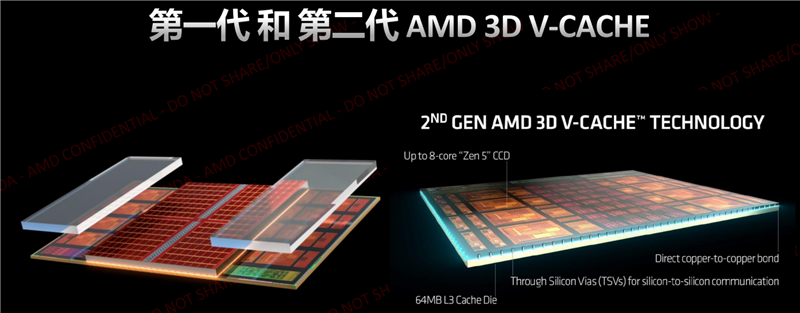 器！锐龙7 9800X3D首发评测：网游性能断崖式领先CQ9电子版入口第一款让R
