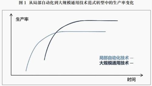 k的使用体量道破技术产业演进的一个本质CQ9电子最新网站此次DeepSee