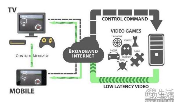 弃独占都要怪元宇宙过气太快CQ9电子游戏Xbox放(图3)