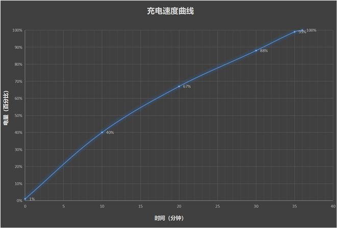 ：最具性价比的骁龙8至尊旗舰 游戏水桶机皇！CQ9电子有限公司一加Ace 5 Pro评测(图11)