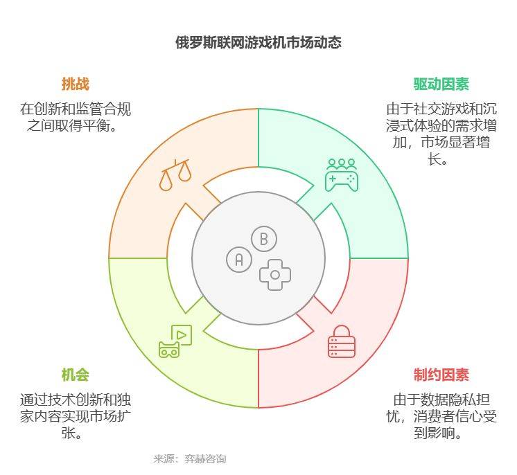 25年俄罗斯联网游戏机市场CQ9电子网站全面分析20(图2)